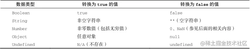 谈谈 JavaScript 中的类型转换机制4.png