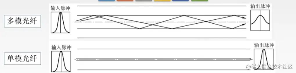 image-20220703092722808