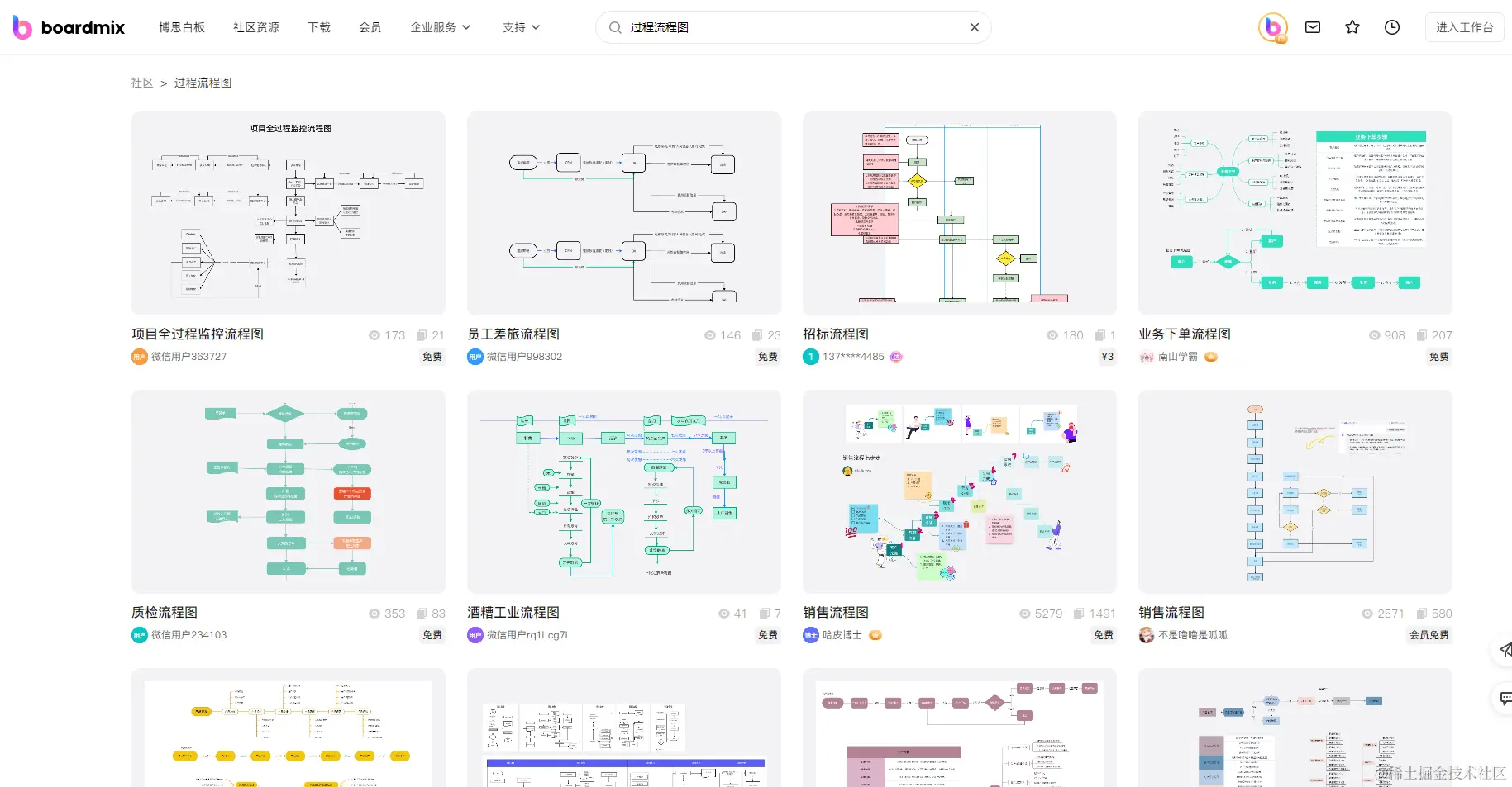 过程流程图模板-来自boardmix模板社区