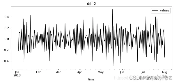 [外链图片转存失败,源站可能有防盗链机制,建议将图片保存下来直接上传(img-HfY3ddxu-1639014876080)(%E9%98%BF%E9%87%8C%E5%A4%A9%E6%B1%A0%E4%BE%9B%E5%BA%94%E9%93%BE%E9%9C%80%E6%B1%82%E9%A2%84%E6%B5%8B%E7%AC%AC%E4%BA%8C%E9%98%B6%E6%AE%B5%E6%80%BB%E7%BB%93.assets/watermark,type_ZmFuZ3poZW5naGVpdGk,shadow_10,text_aHR0cHM6Ly9ibG9nLmNzZG4ubmV0L2ZvbmVvbmU=,size_16,color_FFFFFF,t_70-16375704804282.png)]