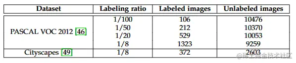 标记与未标记数据比例