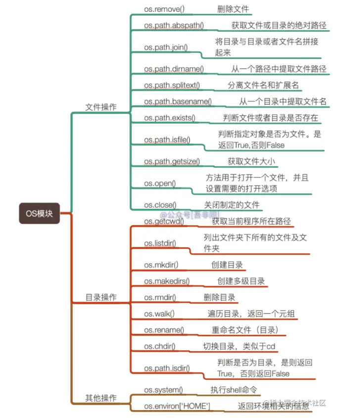 image-20210816231257553