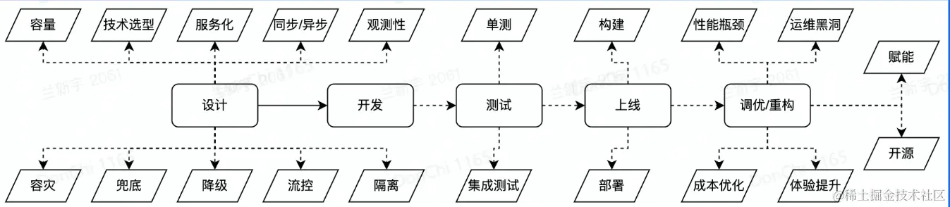 image-20230201142324852