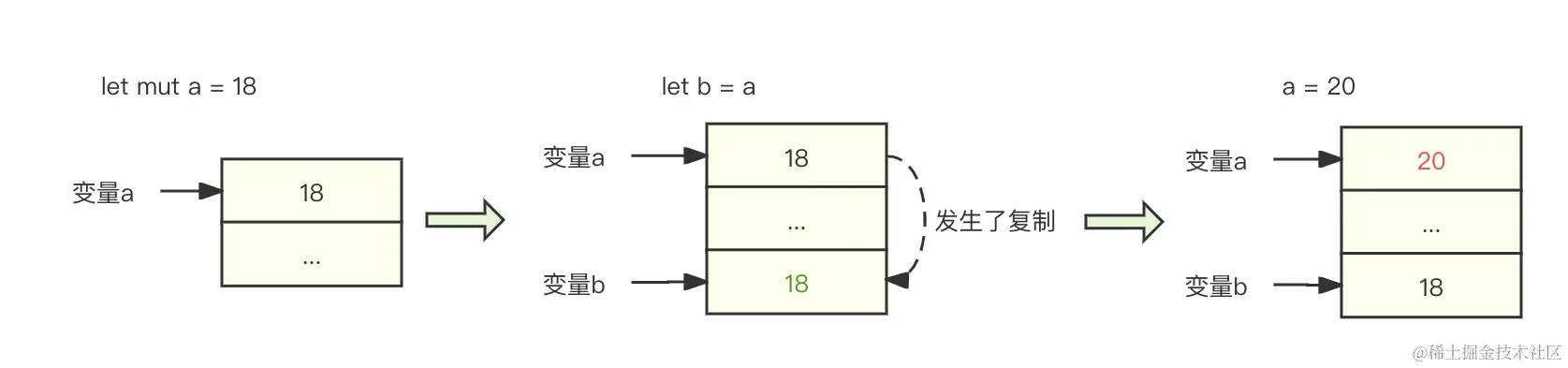020-assign-value.png