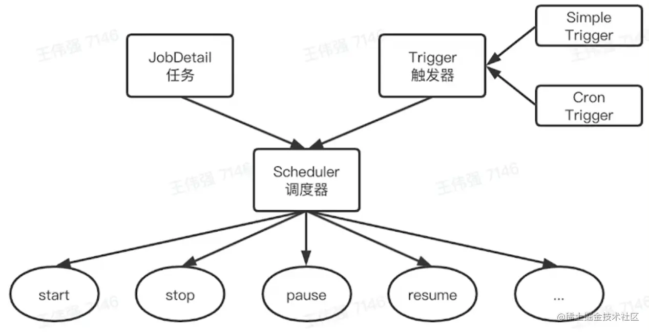 uTools_1675870568286