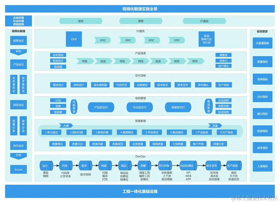 2023年DevOps国际峰会暨BizDevOps企业峰会（DOIS北京站）-核心PPT资料