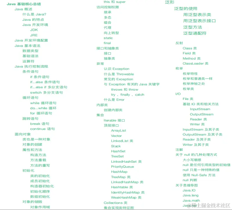 5年crud经验，三个月啃透888页Java王者级核心宝典，竟翻身阿里p6