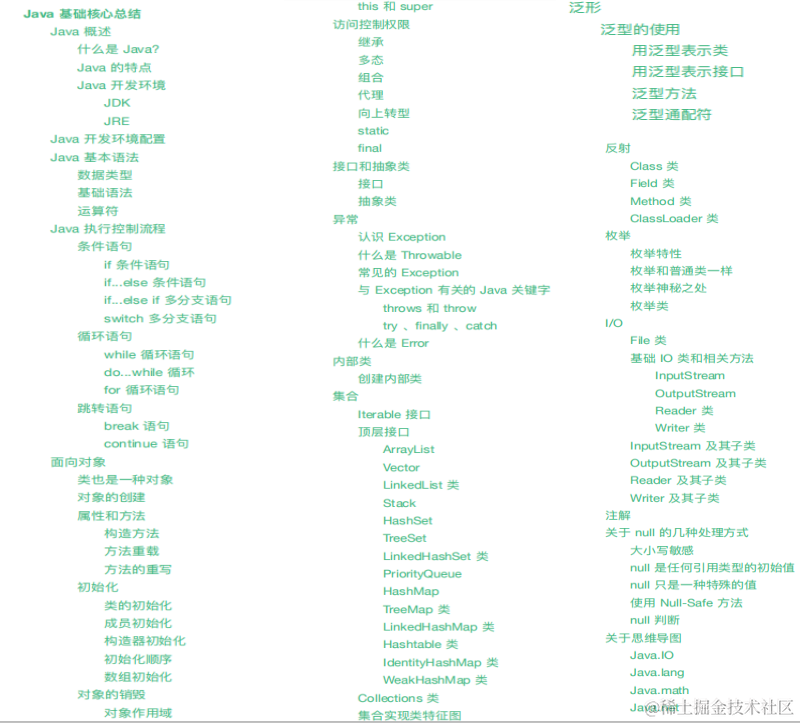 5年crud经验，三个月啃透888页Java王者级核心宝典，竟翻身阿里p6