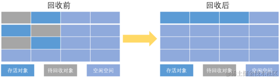揭秘JAVA JVM内幕(不合适初学者)