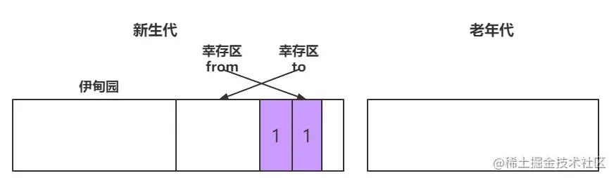 漫画：什么是JVM的垃圾回收？