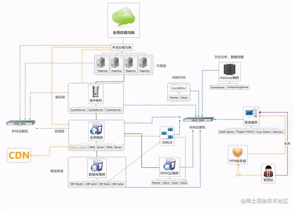 阿里百亿级系统架构设计实录首公开