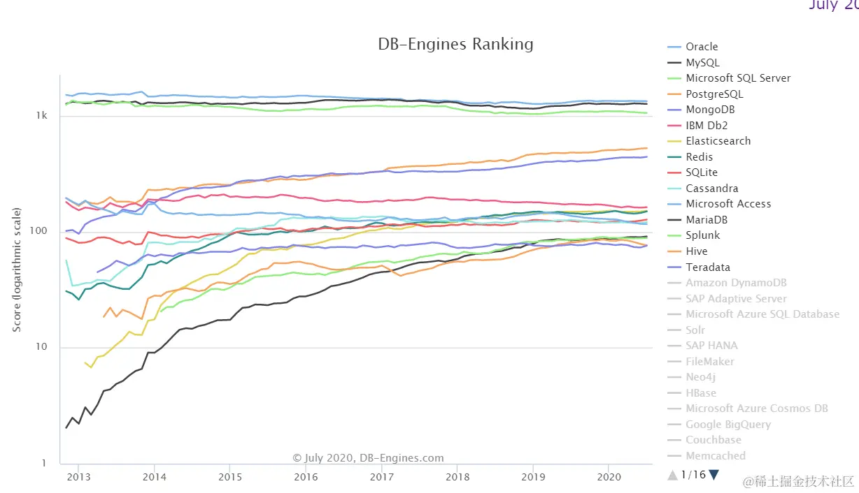 image-20200716142707204