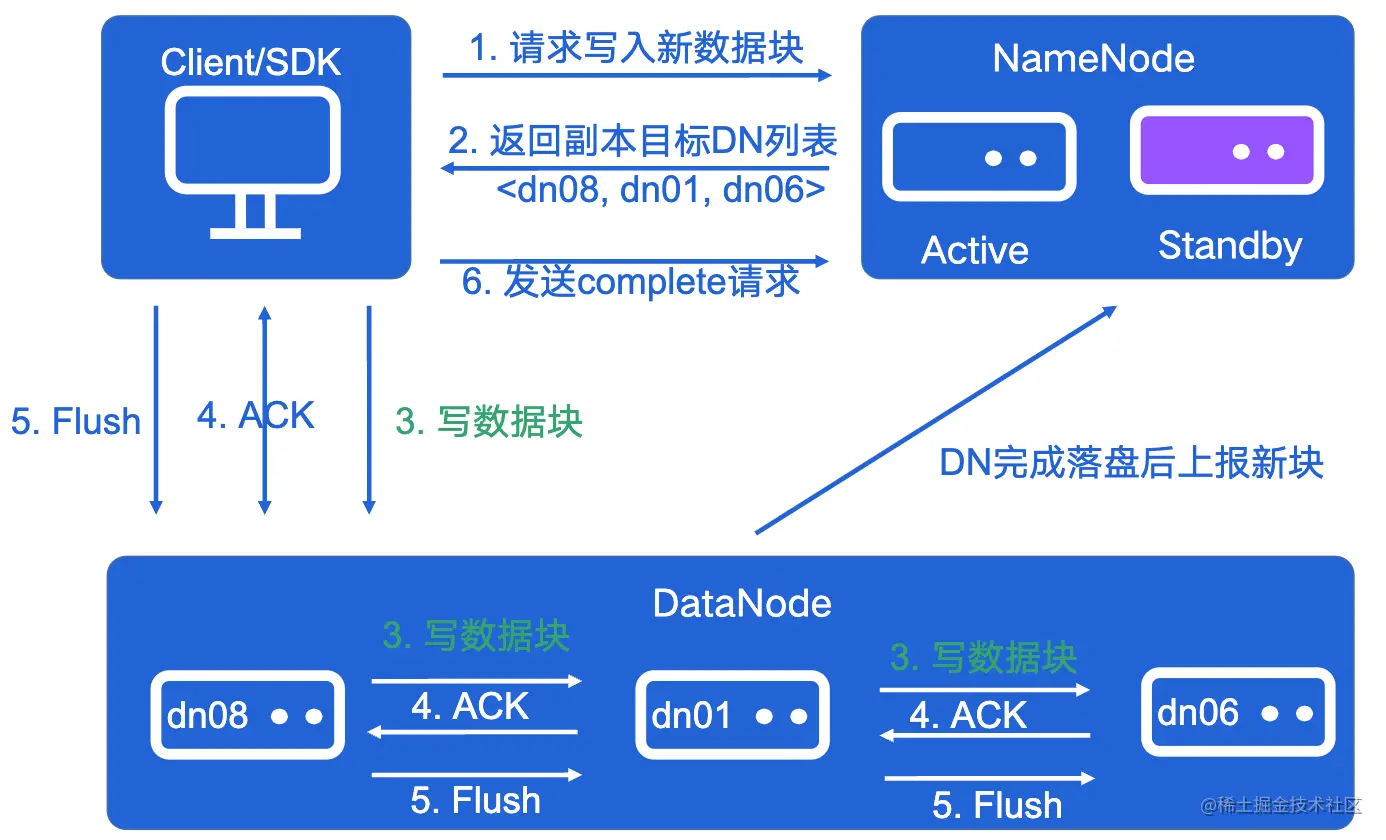 image-20220803132236992