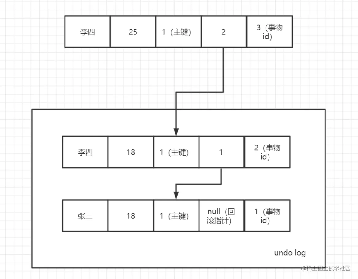 image-20220629211551124