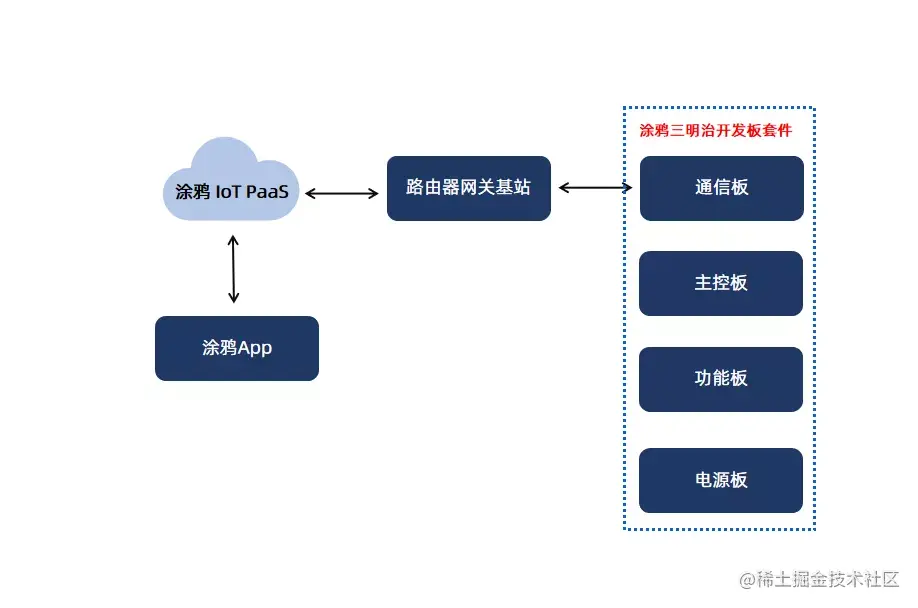 「100%中奖」免费拆盲盒啦！中秋专属惊喜