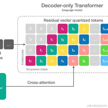 努力犯错玩AI于2024-04-27 16:18发布的图片