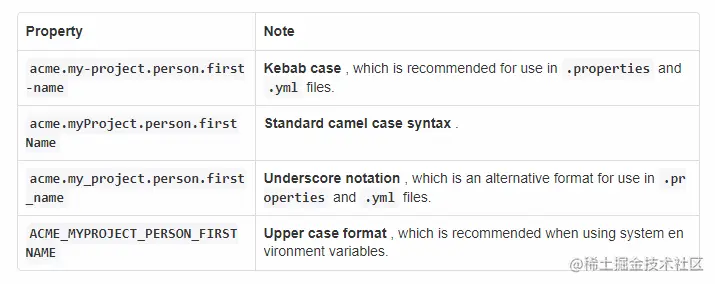 LOOK !  SpringBoot的外部化配置最全解析