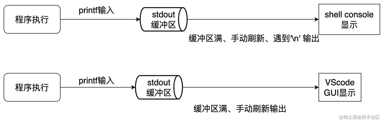 个人图解（可能不太准确）