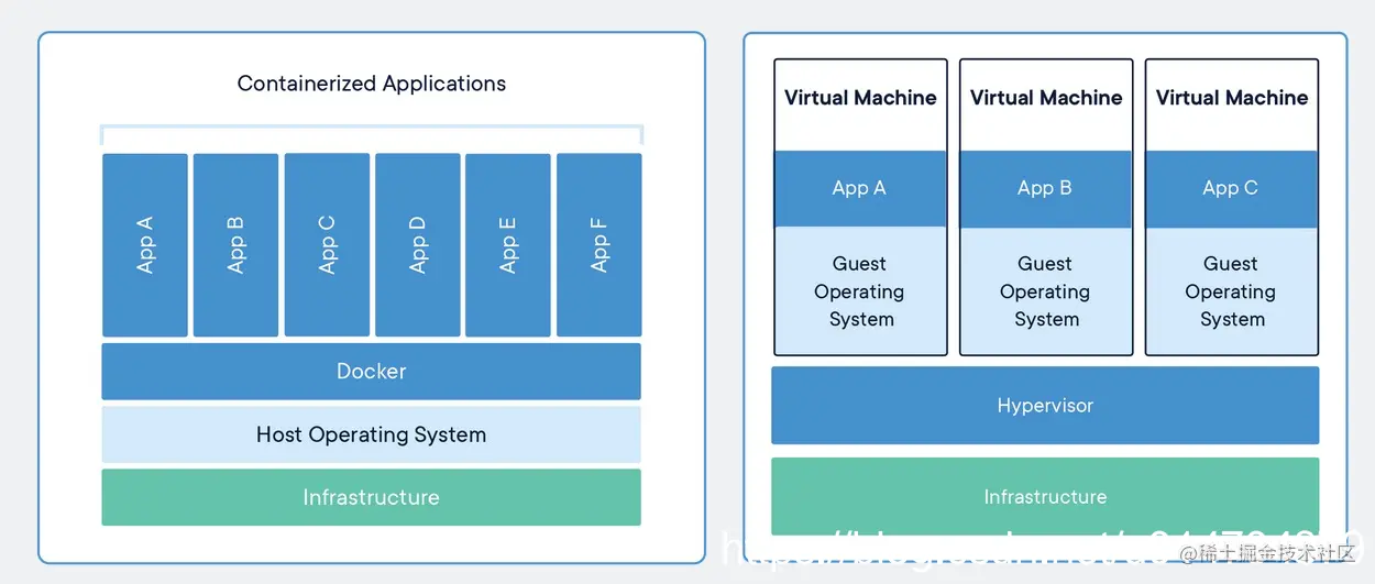 docker vs vm