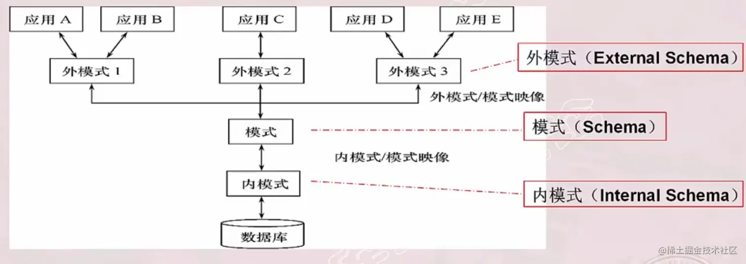 image-20220307164438700