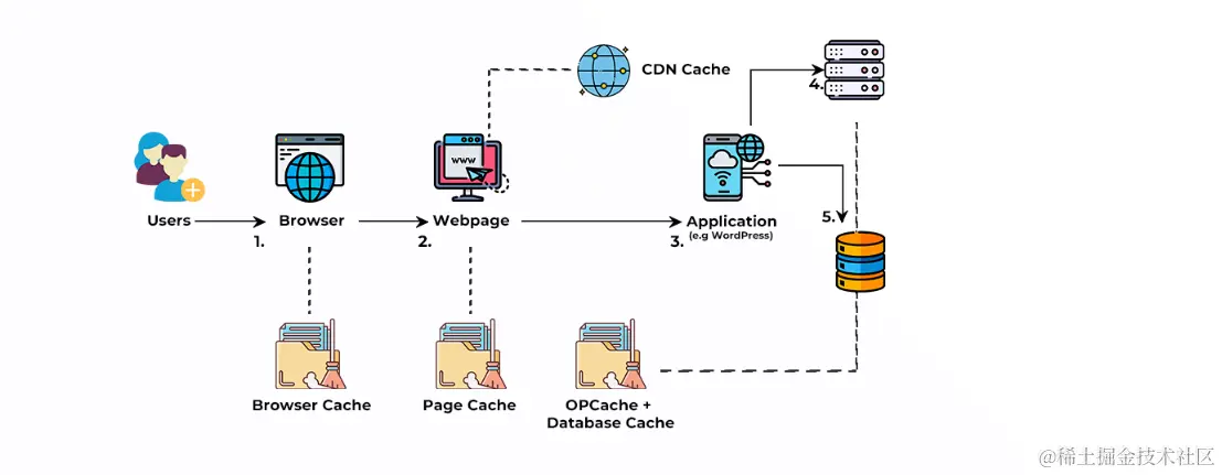 image-20240131083827495