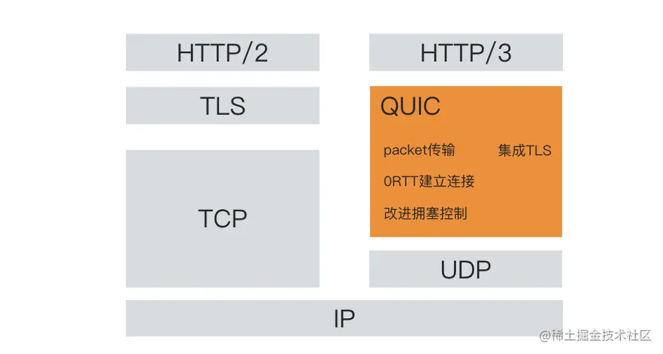屏幕快照 2021-02-04 下午2.27.17