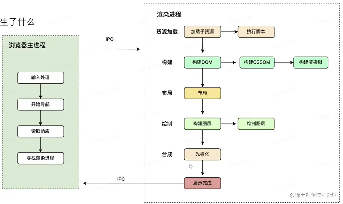 image-20230421145758835