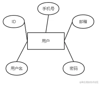 安卓APP源码和设计报告——日记APP