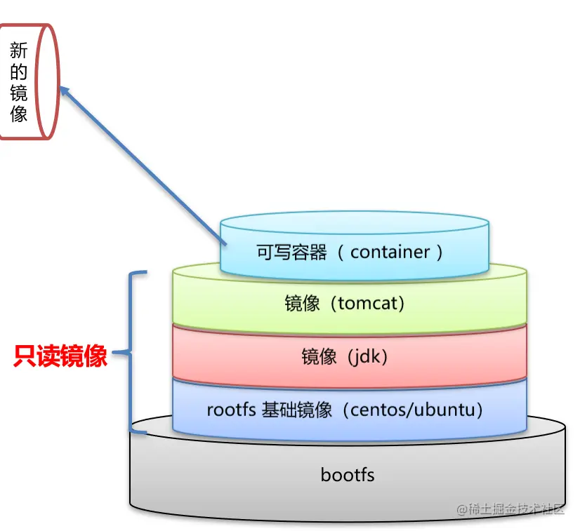 image-20220407211443333