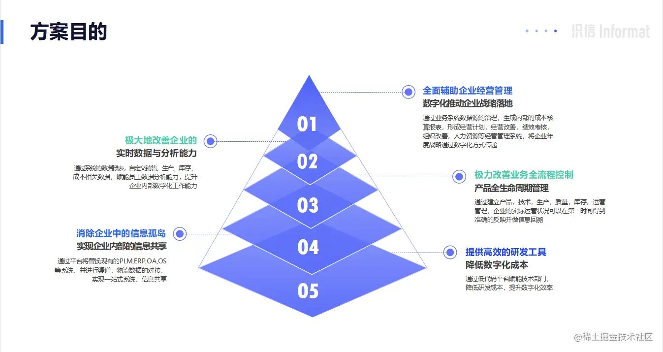 服装行业方案目的
