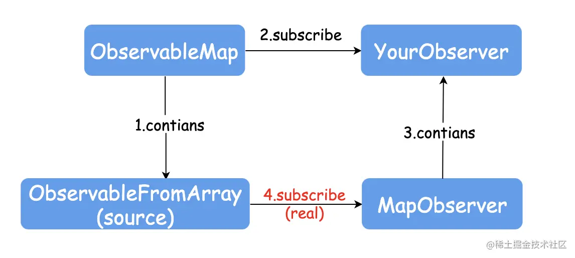 截屏2021-05-11 下午4.48.42.png