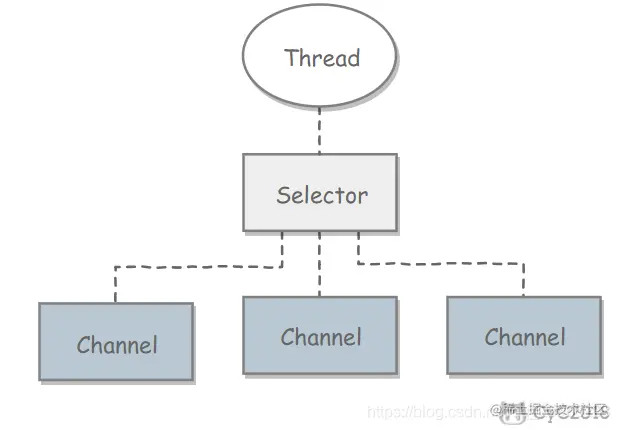 <div align="center"> <img src="pics/093f9e57-429c-413a-83ee-c689ba596cef.png" width="350px"> </div><br>