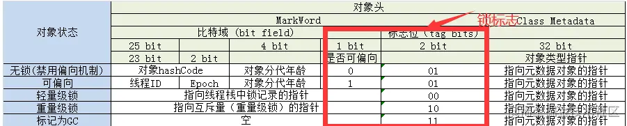 HotSpot对象头结构
