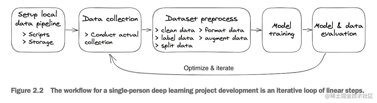 截屏2023-07-06 22.08.42.png