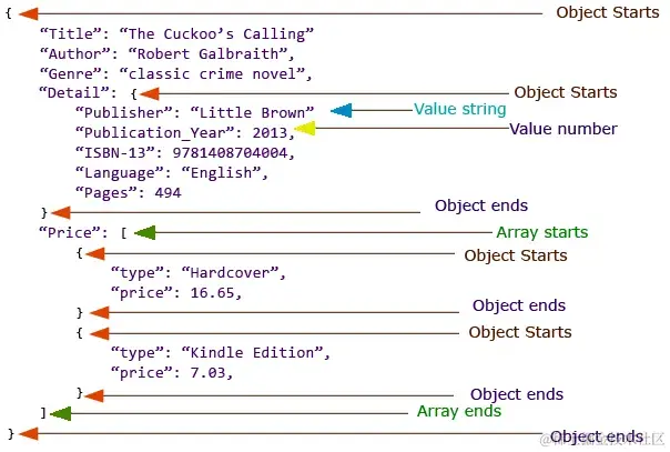 图2-JSON Tutorial | w3resource