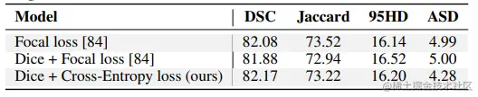 Ablation on Segmentation Losses