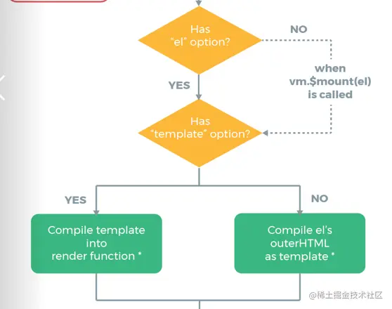 vue2.png