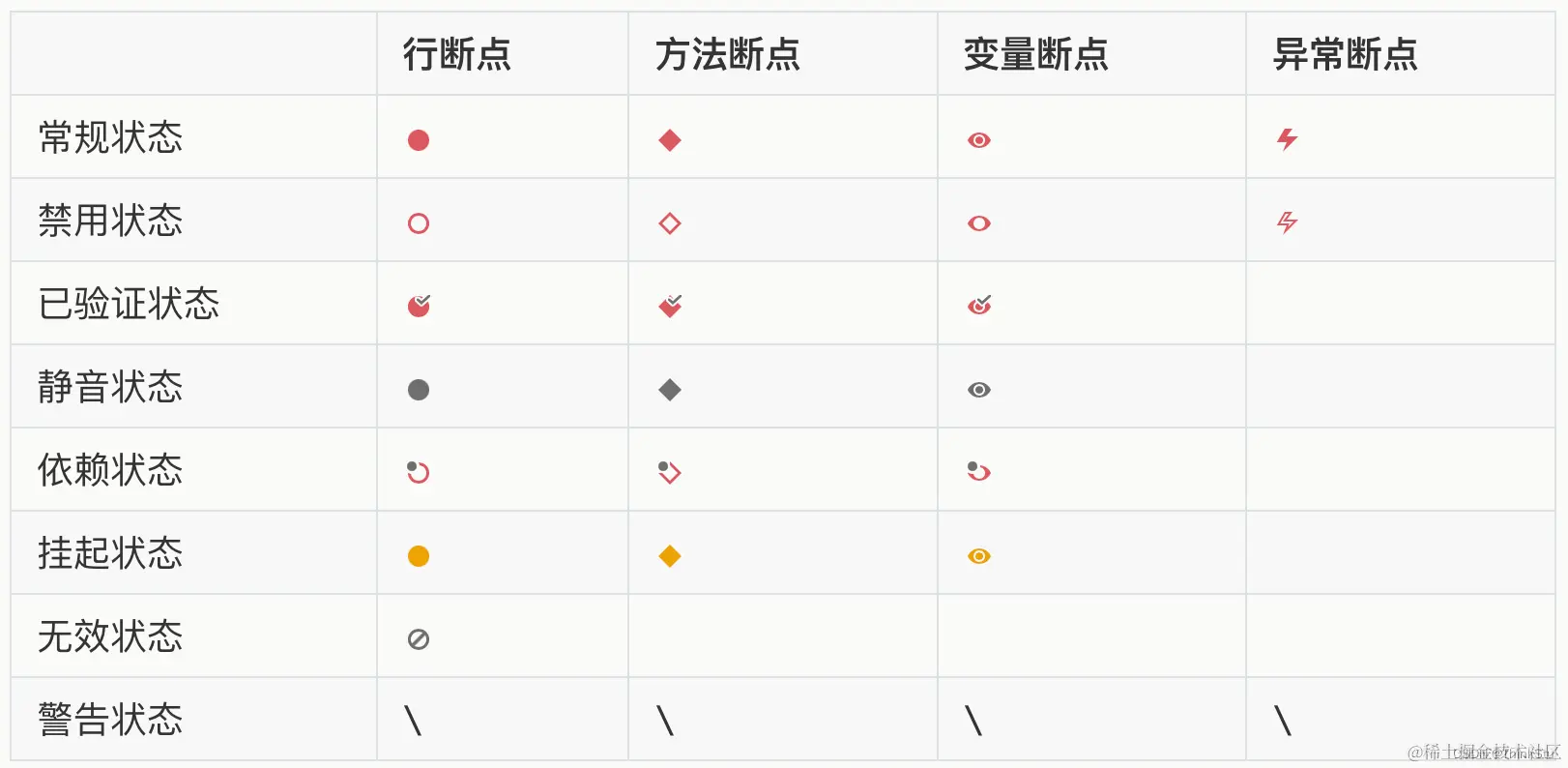 八种断点状态