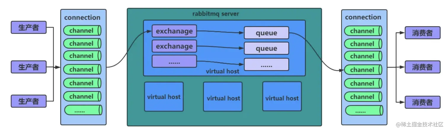 image-20220416103043845