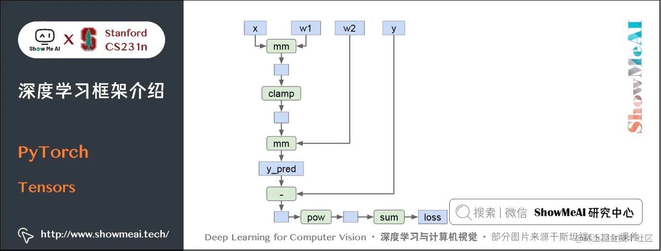 PyTorch; Tensors