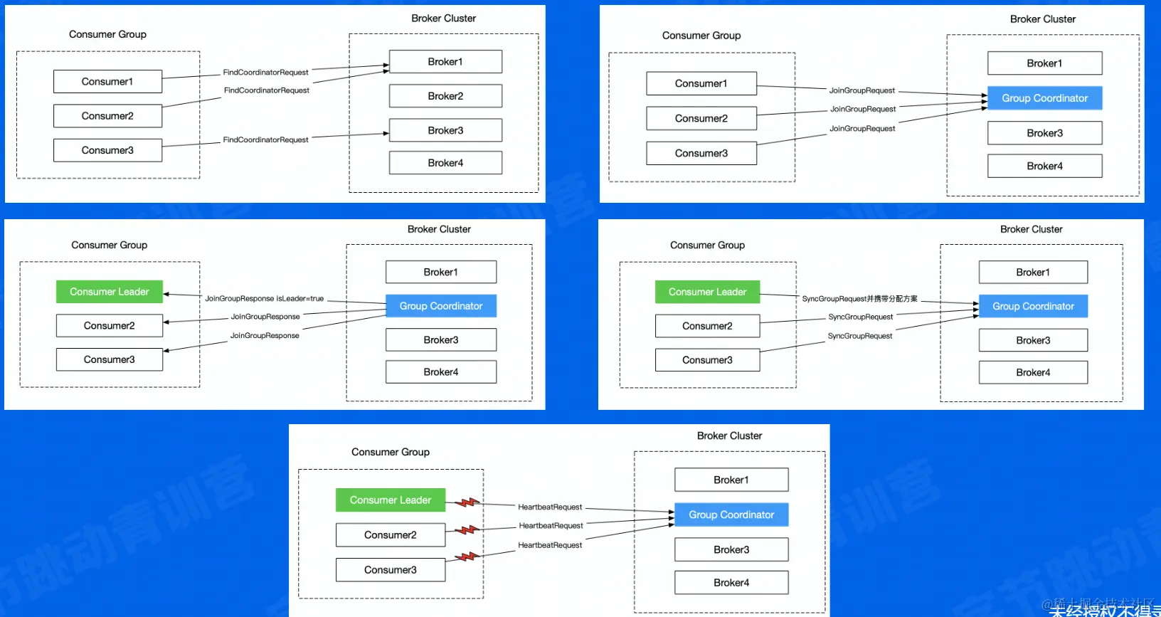 image-20220604200434449