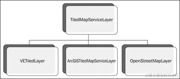 平铺地图服务图层