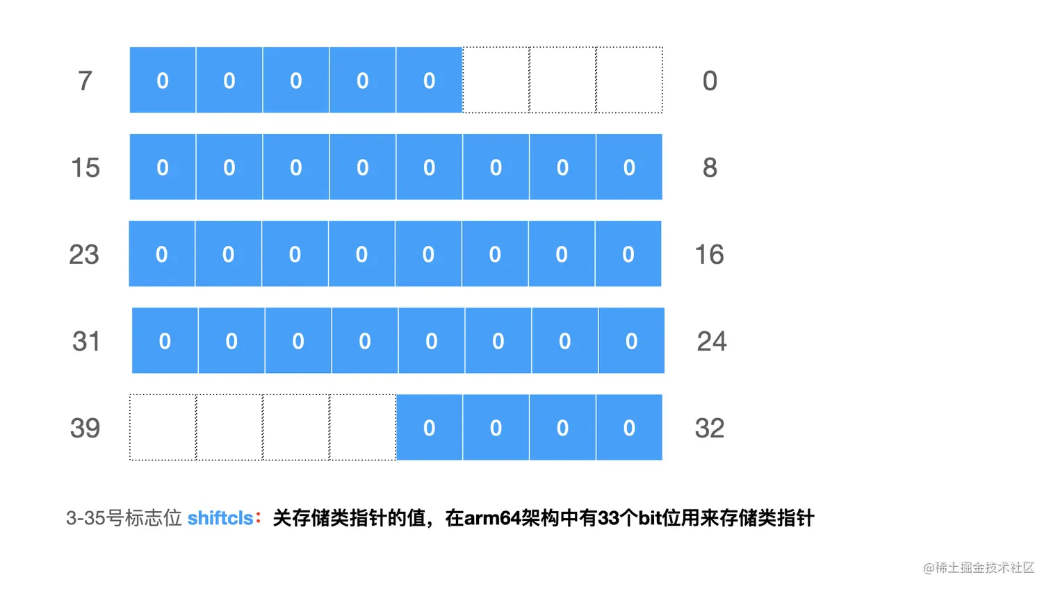 isa的64bit-002.jpeg