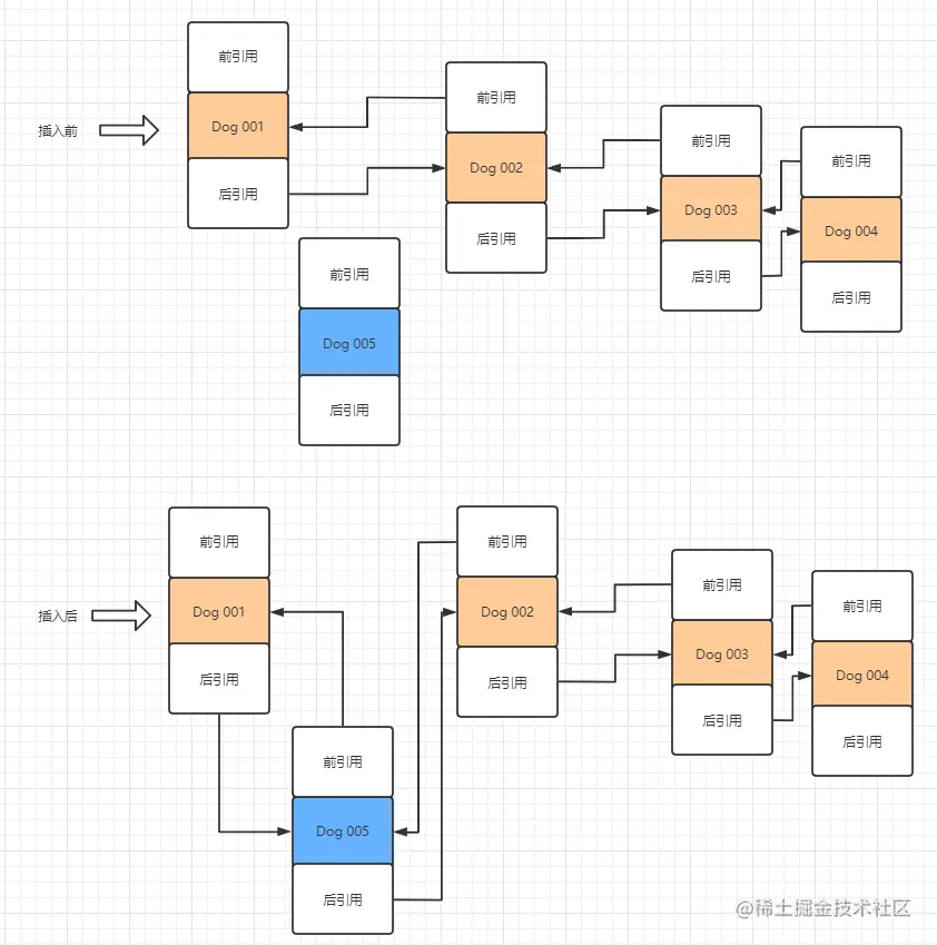 LinkedList中间插入图