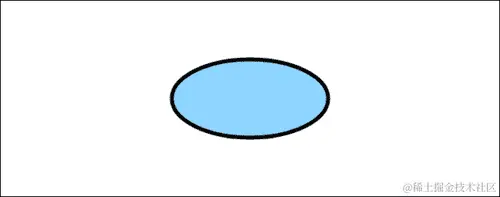 将圆形变成椭圆