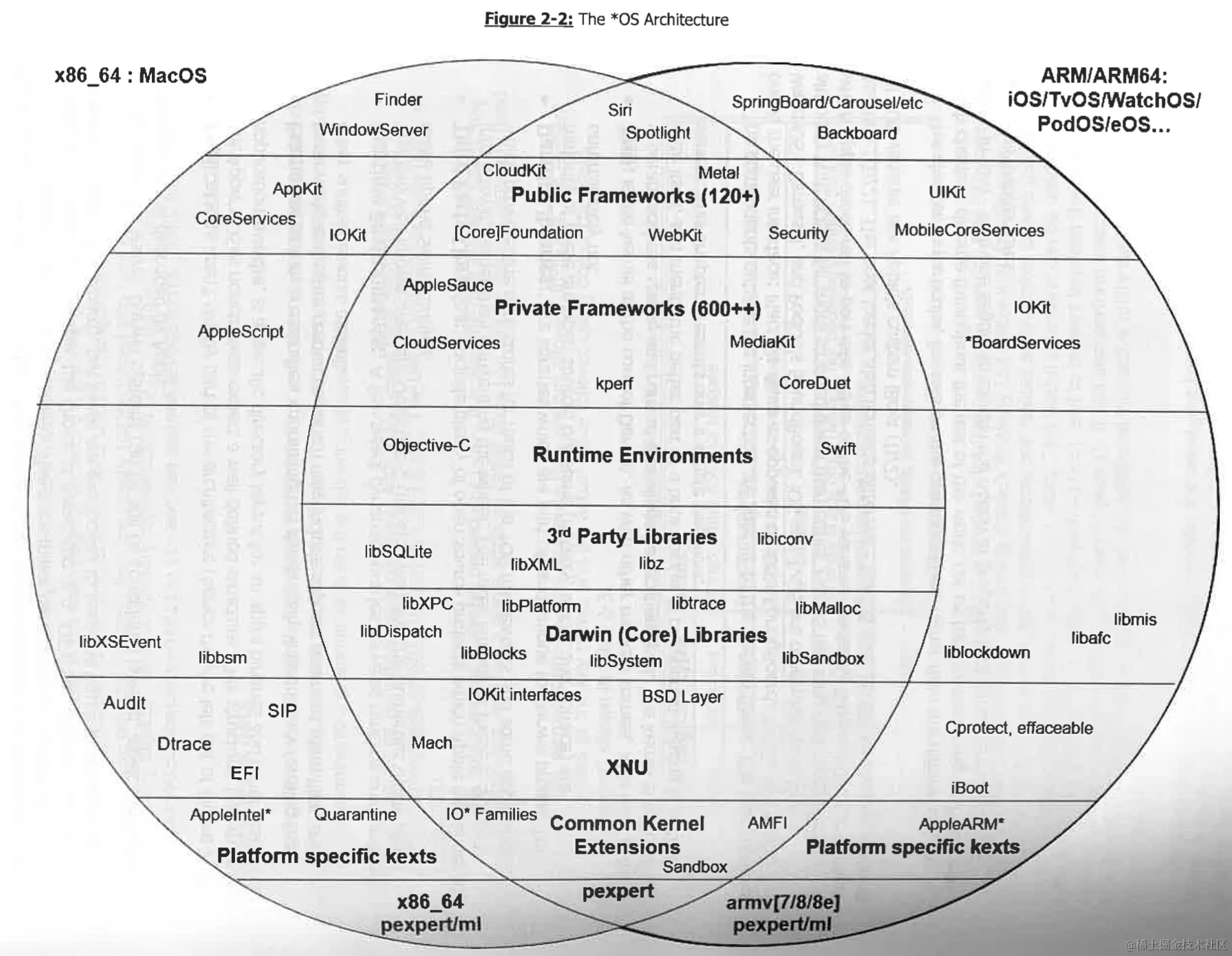 *OS架构图.png
