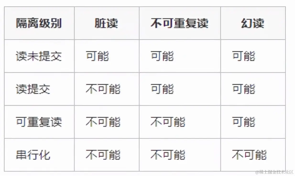 2021金九银十新产《面试八股文》之 MySql 35卷