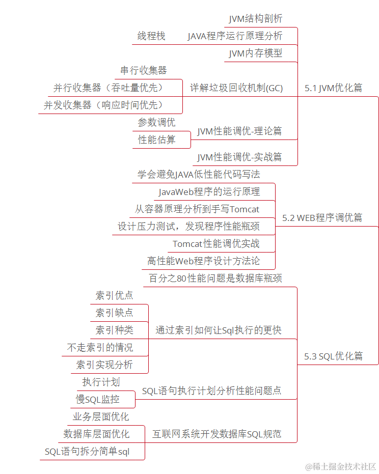 网易十余年经验面试官现身说法：BAT面试需要什么样的程序员？