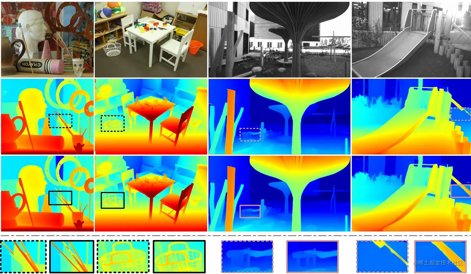 Generalization results on Middlebury 2014 and ETH3D. Second and the third rows are the results of RAFT-Stereo and IGEV-Stereo, respectively