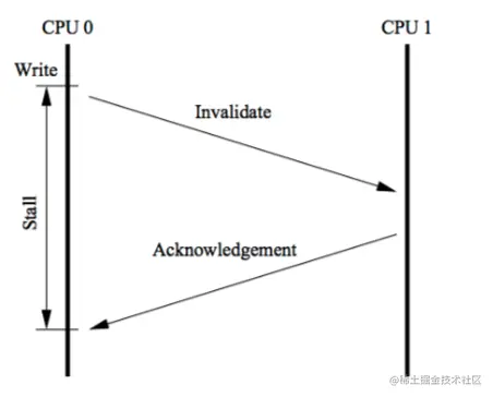Untitled%20525f69f1c496471fa8f32db629bb7c72/Untitled%204.png